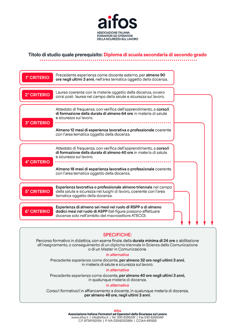 criteri_formatore_rev2026_Pagina_1.jpg